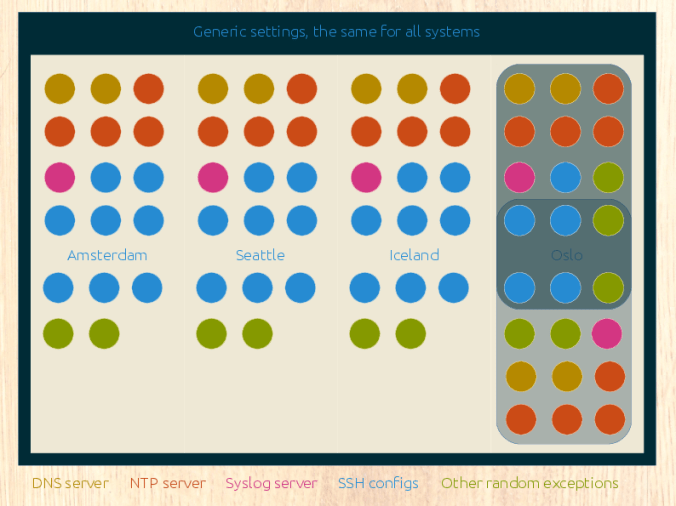 cfgmgmtcamp14-Slide-09