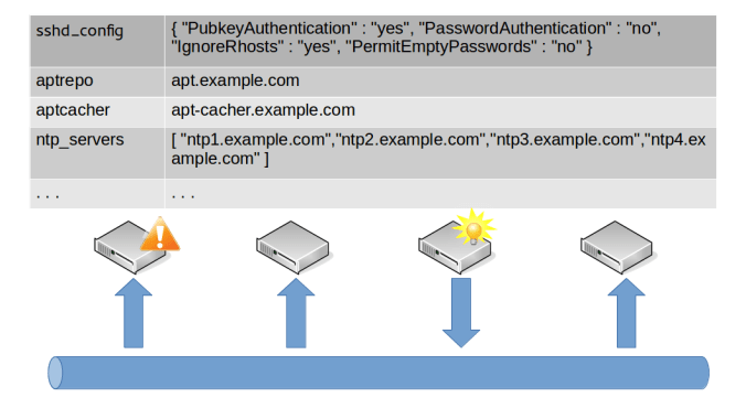homegrown configuration management tools