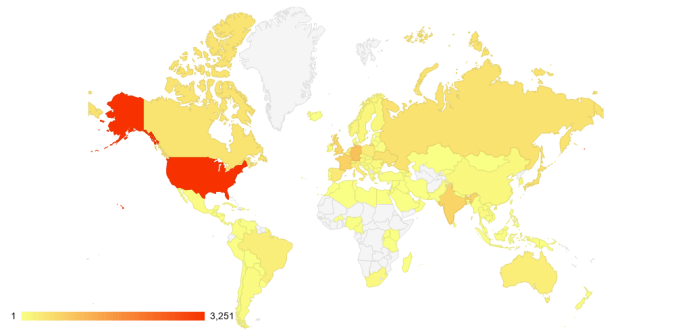 syslog.me-stats-2017